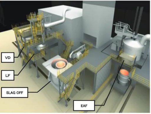 Fig. 4. Combined refining system.