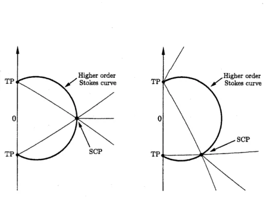 Figure 4: The Stokes geometry for $\arg\epsilon=0$ (left) and $\arg\epsilon=-\pi/4$ (right)