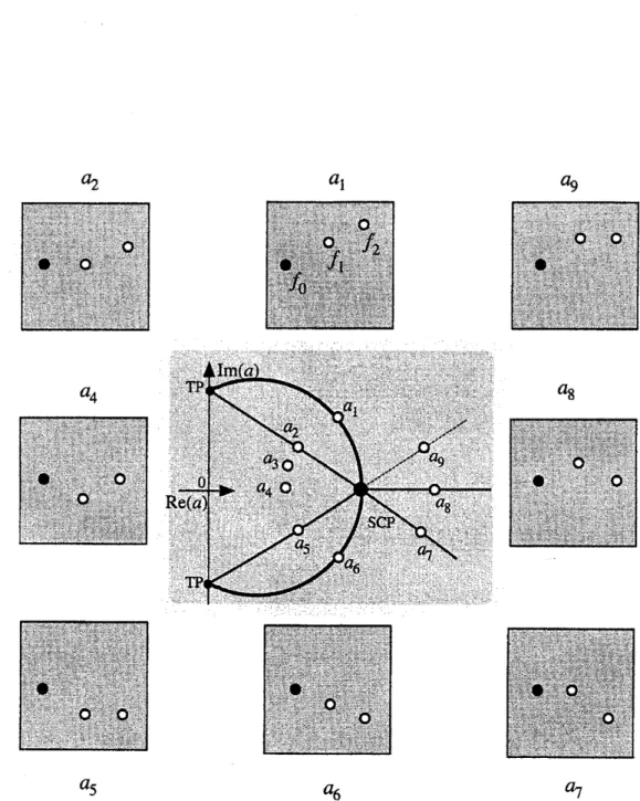 Figure 2: Sketches of the Borel planes for (2.1) at values of the $a_{i}$ corresponding to those in figure 1