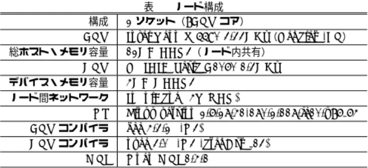 図 5 実行の概念 4. 性 能 評 価 本研究で提案する XMP による GPU/CPU 協調計算の枠組みが正しく動作することを示 し，このような協調計算による性能向上を確認するために，典型的な HPC アプリケーショ ンである N 体問題と行列積計算において，問題サイズ， GPU と CPU へのデータ割り当て サイズを変化させたときに， GPU のみを使った場合と比較して速度向上が得られるかを評 価する．以降，全体の処理量を GPU へ割り当てるという指標を「 GPU 割り当て率」と呼 ぶ． GPU 