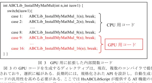 図  3  GPU 用に拡張した内部関数コード 