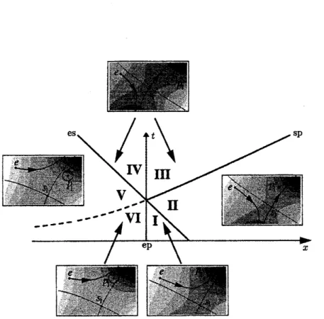 Figure 1: The six regions in the real $(x, t&gt;0)$ half-plane in which different asymptotic behaviours