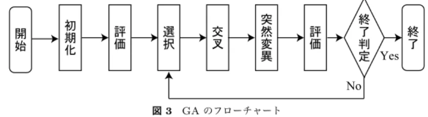 図 2 PGI ディレクティブの例 Fig. 2 Example of PGI’s directive