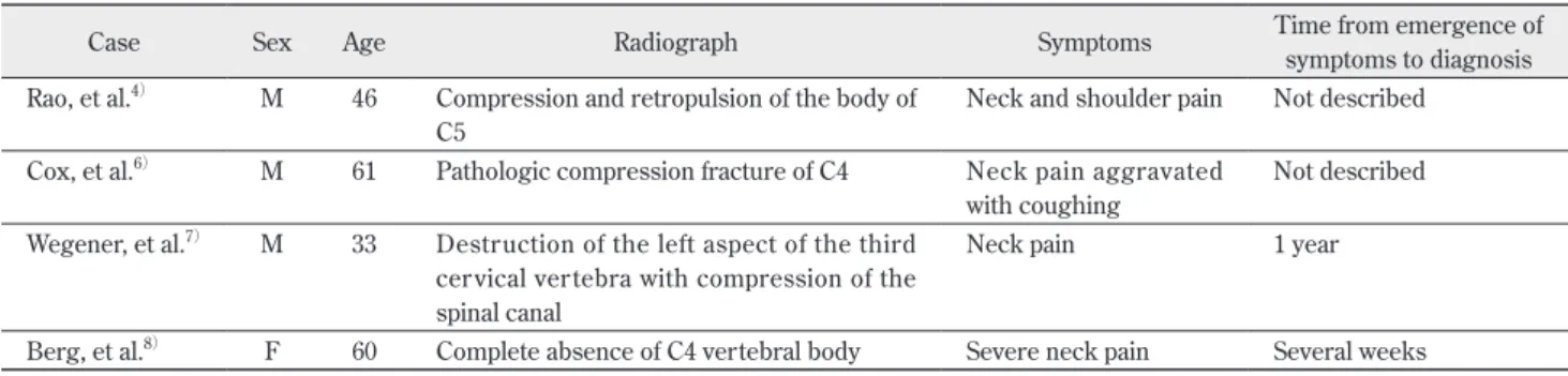 Table 1 Four case reports of cervical myeloma diagnosed on the basis of neck pain and the initial plain radiograph