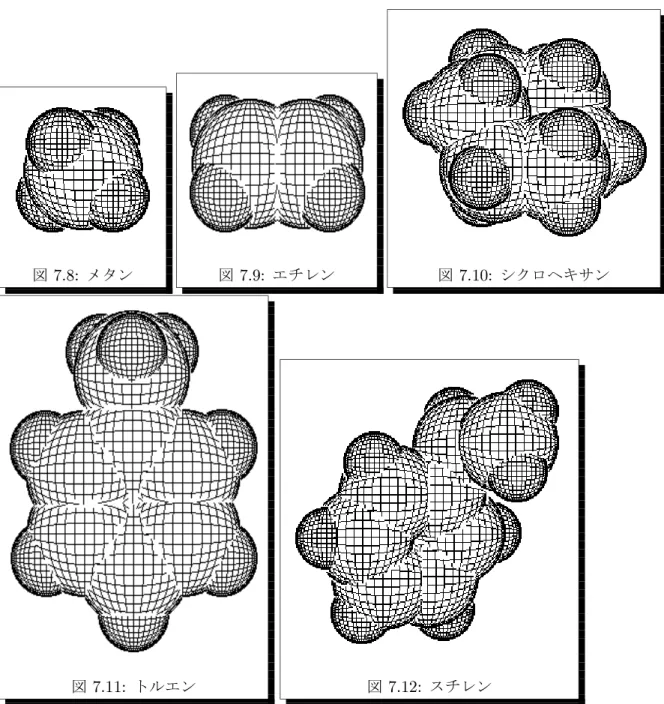 図 7.8: メタン 図 7.9: エチレン 図 7.10: シクロヘキサン