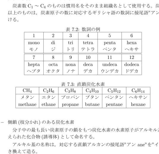 表 7.3: 直鎖炭化水素