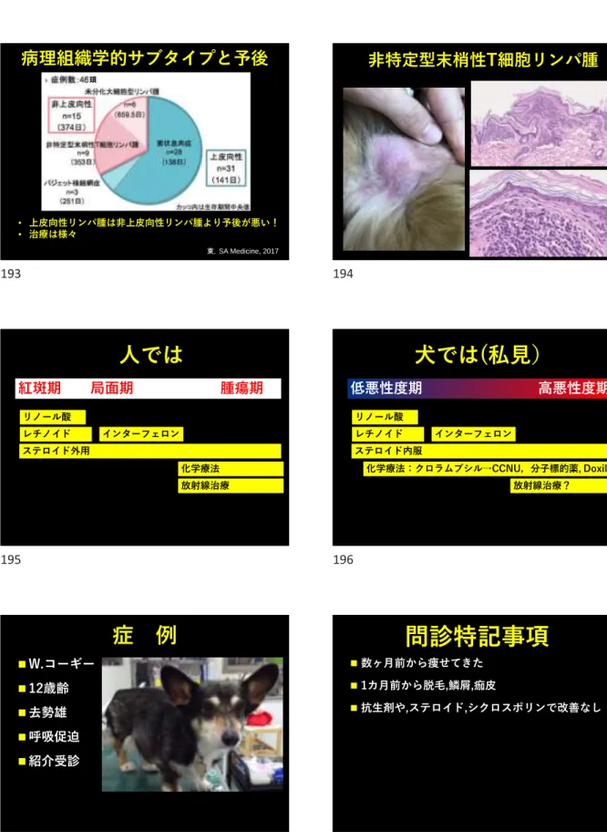 図 3　 病理組織学的サブ タ イ プ の症例数と 生存期間中央値頭 70 ● Vol.19 No.3 2017 ● 東，SA Medicine, 2017 • 上皮向性リンパ腫は非上皮向性リンパ腫より予後が悪い！• 治療は様々 非特定型末梢性T細胞リンパ腫人では紅斑期局面期腫瘍期レチノイドリノール酸ステロイド外用化学療法放射線治療インターフェロン犬では(私見）低悪性度期 高悪性度期レチノイドリノール酸ステロイド内服 化学療法：クロラムブシル→CCNU，分子標的薬, Doxil?放射線治療？インターフェロン