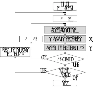 Fig. 2 Envelope and mean calculation