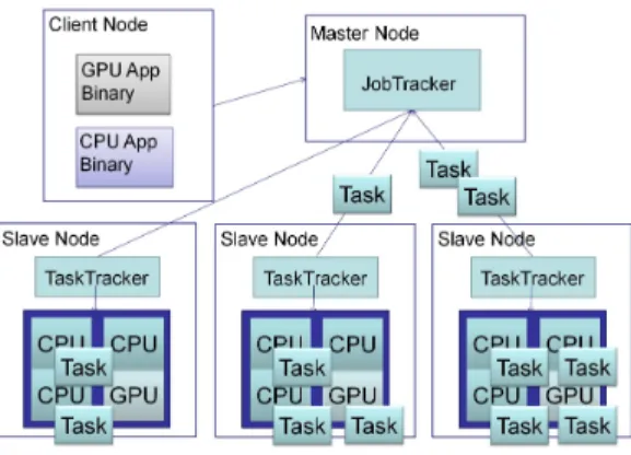 図 3 Hadoop のタスクスケジューリングの構造 Fig. 3 The structure of task scheduling on Hadoop