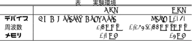 表 1 実験環境