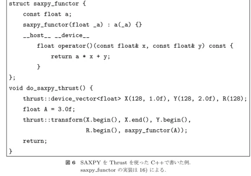 図 5 SAXPY を C で書いた例．