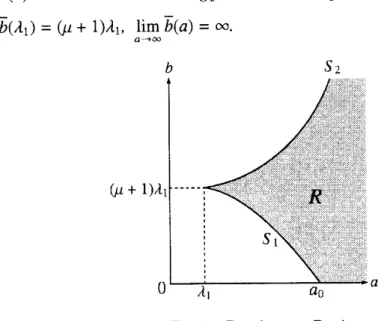 Fig. 1). This $R$ , in case $\alpha=\beta$ $=0$ , corresponds to the exact coexistence region shown