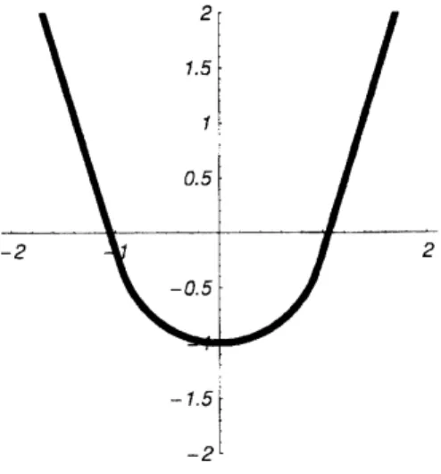 Figure 2: The graph of $Q$ with the case where $a=1$ and $\theta_{0}=\pi/10$