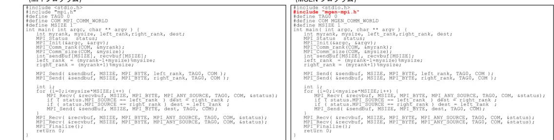図   3 MPI プログラム ( 左 ) および MGEN プログラム ( 右 ) 