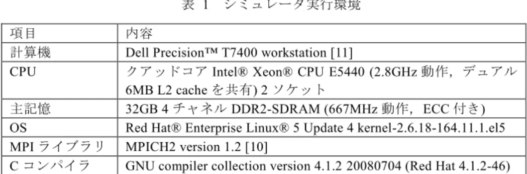 図   3 に双方向リング通信の MPI プログラムと， MGEN API を利用した MGEN プロ グラムを示す． MGEN プログラムは， MGEN API を利用するためにヘッダファイルと して mpi.h の代わりに mgen-mpi.h をインクルードするように書き換えてある ( 図   3 赤 字部分 ) ．このヘッダファイルは MPI を MGEN API へ置き換えるため，図   3 の例では その他の変更をすることなく NSIM でシミュレーションすることができる． 5
