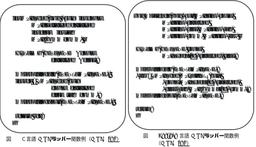 図 1 Ｃ言語 MPI ラッパー関数例（MPI Send）
