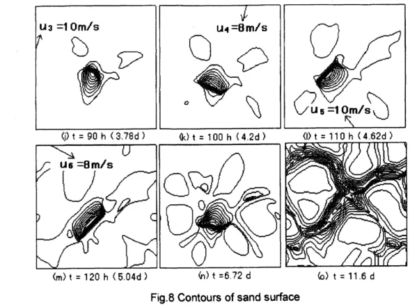 Fig. 9 Contours of sand surface of complex linear dunes 4.CONCLUDING REMARKS