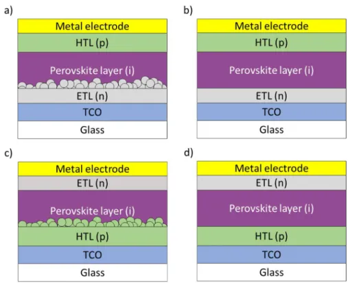 Figure  1-2.  Illustrations  of  the  four  kinds  of  PSC  architecture.  a)  n-i-p  mesoporous  structure