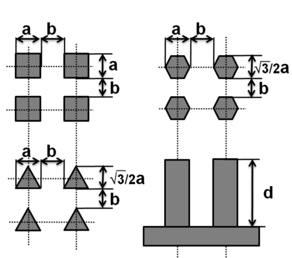 Table 2.1. Characterization of Microstructure Geometric Parameters.