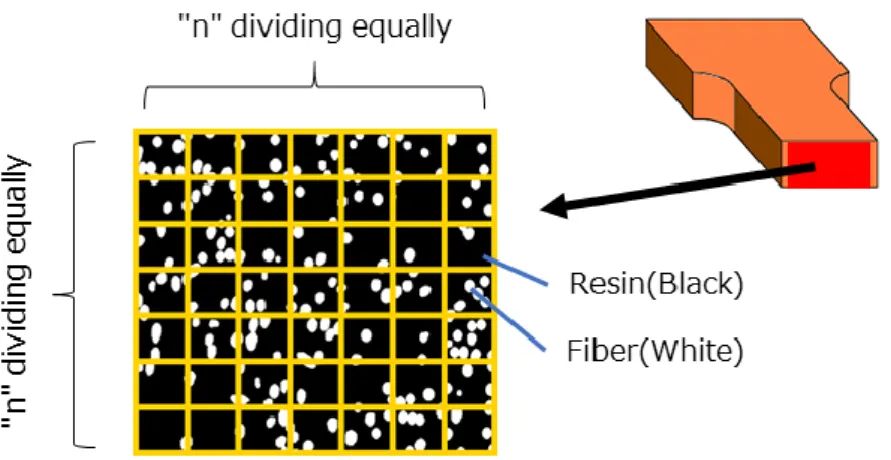 Fig. 4-2 Measuring method for fiber dispersion. 