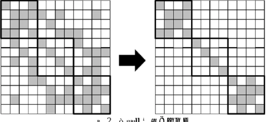 Fig 3 Localized Preconditioning with multi-color ordering  4.  数値実験結果 