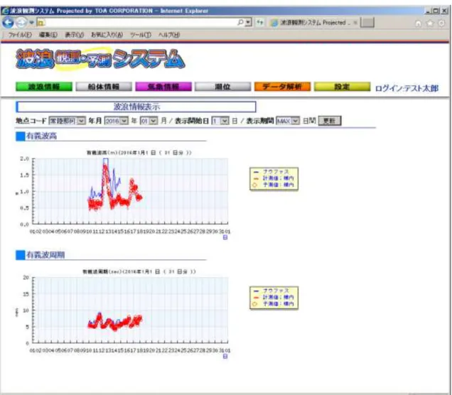 図 6-3-16  WEB 表示プログラムの表示例 
