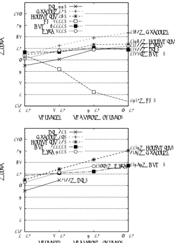 Fig. 12 Speedups with multiple computation nodes relative to sequential C (16 workers running in each node)