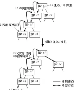 図 3 Fibonacci を率直にタスク並列化したプログラム Fig. 3 Straightforward task-parallel program for Fibonacci.