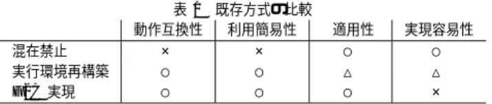 図 5 実行環境の Fortran と C の ABI 変換を MPI-Adapter で実現