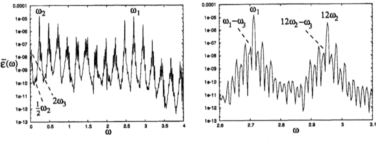 Figure 9: Energy spectrum obtained ffom an integration with $\nu=$ 0.00834 and $\Delta t=4\cdot$ $10^{3}$ .