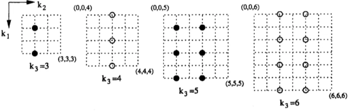 Figure 2: Wave vectors corresponding to independent amplitudes $\tilde{\omega}_{1}(\mathrm{k})$ 