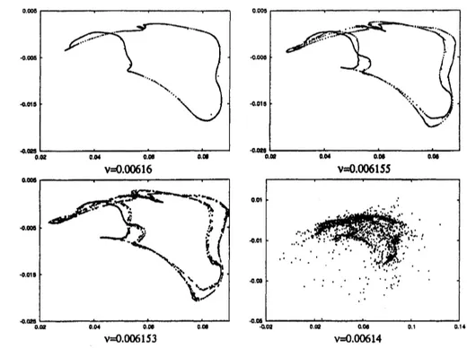 Figure 8: Poincare sections near bifurcation point $\mathrm{N}\mathrm{S}_{2}$ . Integration time for each picture was