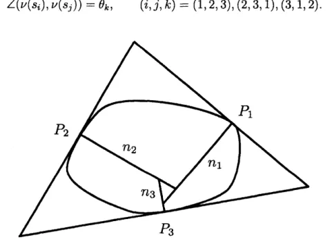 Figure 3: Lines $n_{1}$ , $n_{2}$ , $n_{3}$ are rotated.