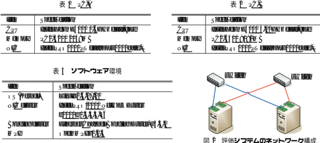 表 2 PC-B Item Specification