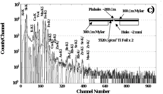 Fig. 10-a)  右側のサイクロトロン室から PIXE 室に導入される 2.9 MeV 陽子ビームは、真空 PIXE システムの散乱槽を通り抜け、さらに測定室の壁を突き抜け、bending magnet により下