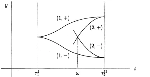 Figure 5: Schematic illustration of the bicharacteristic curve of $(\Delta P_{\mathrm{I}})_{2}$ 