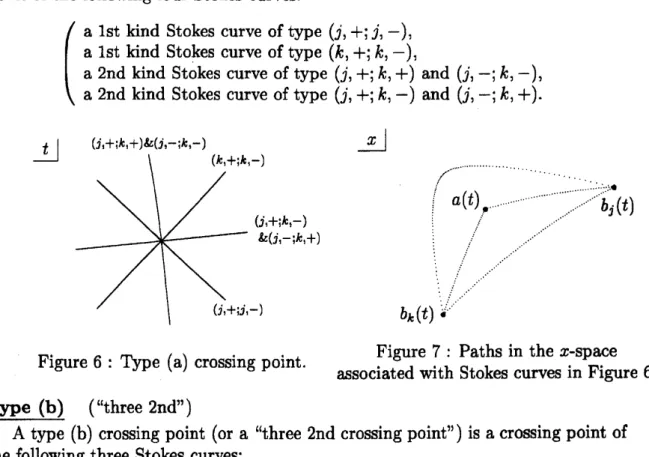 Figure 7: Paths in the rc-space Figure 6: Type (a) crossing point.