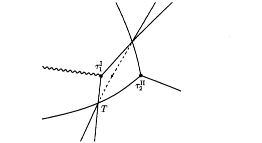 Figure 3: Crossing point $t=T$ of two Stokes curves on the second sheet and a new Stokes curve emanating from $T$ .
