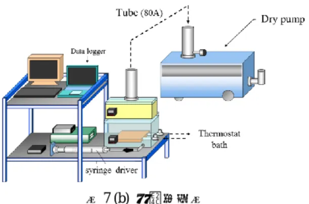 図 7 (b)  実験装置図  表 1  蒸発器用熱交換器の仕様及び実験条件  フィン熱交換面積当たりの冷熱出力の実験結果を図 8 に 示す．また，図 9 に体積当たりの冷熱回収量の推移を示す．    最も冷熱出力が高い結果となったのは A タイプであり， 次いで C，B という結果であった．B と C の比較より，フ ィンピッチが広いほうが性能に優れるという事が確認され， フィン高さの高い B・C タイプに対してフィン高さの低い A の方が，性能に優れた結果となった．結果より，蒸発能 力には，熱交換面積の