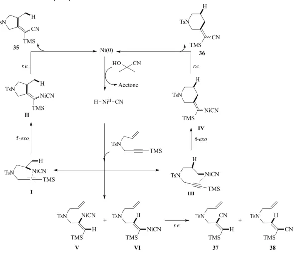 Figure 2. Plausible catalytic cycle