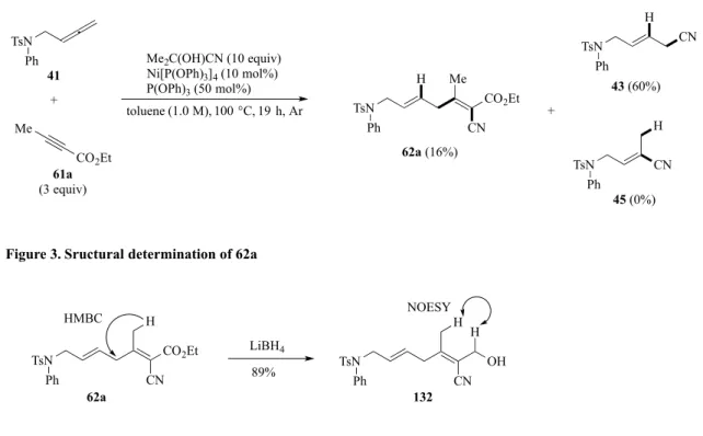 Figure 3. Sructural determination of 62a