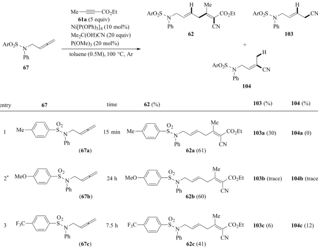 Table 4. Effect of sulfonyl group