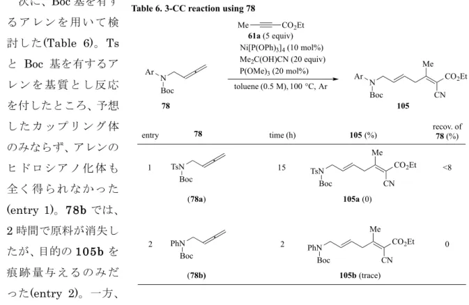 Table 7. 3-CC reaction using disubstituted allene