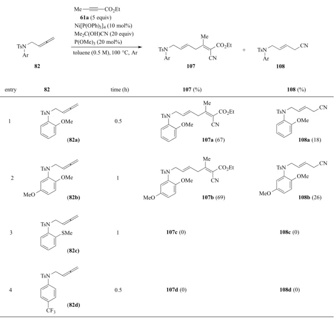 Table 8. 3-CC reaction using tosylamides