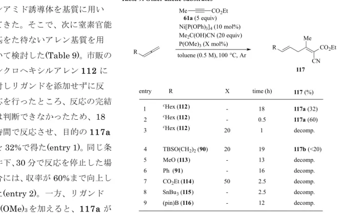 Table 9. Other allene substrates
