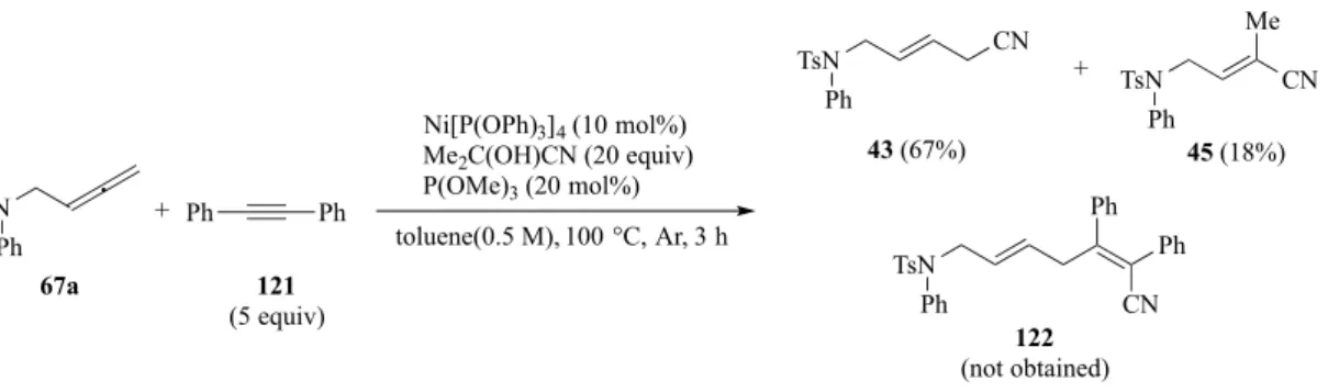 Table 11. Alkyne survey