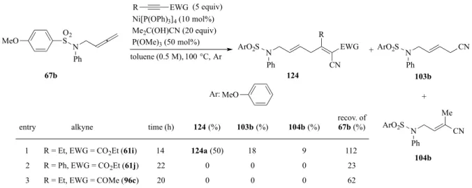 Table 12. 3-CC reaction using 67b