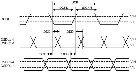 Figure 5. Audio Serial Interface Timing (DSD Phase Modulation Mode, DCKB bit = “0”) 