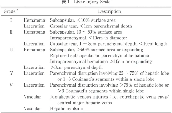 表 1　Liver Injury Scale