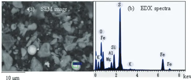 Fig. 12    SEM image and energy dispersive X-ray spectra of small inorganic spherical particles in the residues of rime and snow